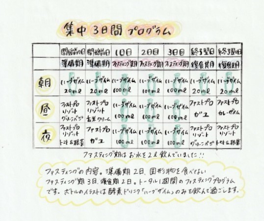 ファスティング集中３日間プログラム