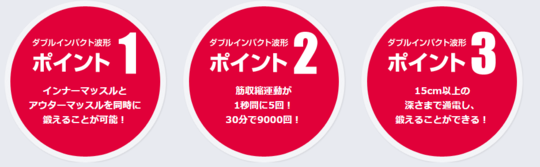 腰痛のお悩み　目次